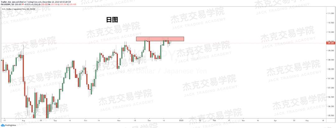 12月23日 策略研报 黄金/原油/英镑/欧元/美日/澳元/标普