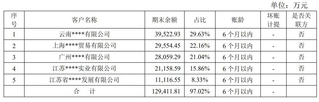 区块链第一股的彪悍人生