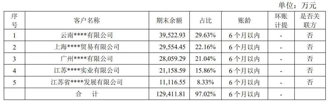区块链第一股的彪悍人生