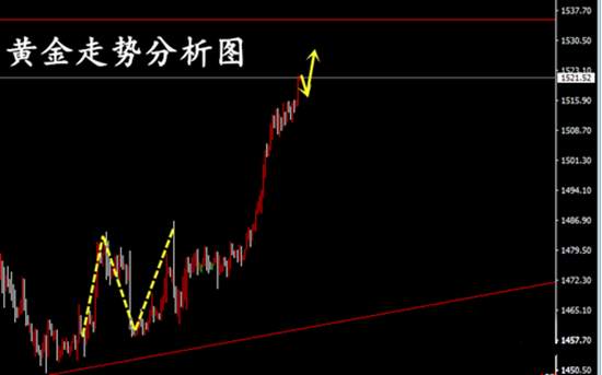 夏穆舒：黄金原油操作建议，跟上助你年底翻本！