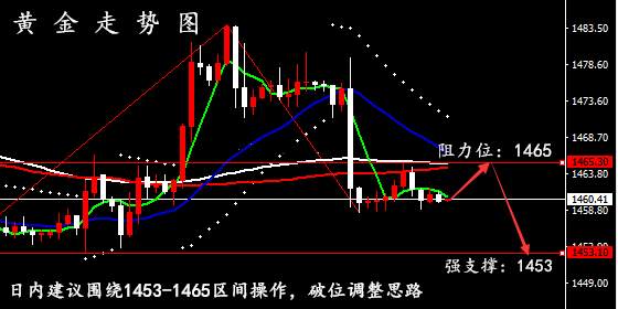 杨嘉壹：12.10黄金盘整空头跌势是否延续？黄金走势分析详情解读！