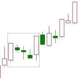 MexGroup：干货|20种看涨k线形态图汇总