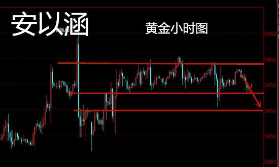 安以涵：12.19晚间黄金还会涨吗？1475以上大胆空