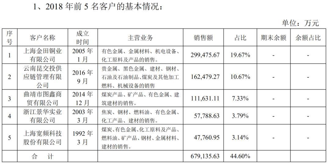 区块链第一股的彪悍人生