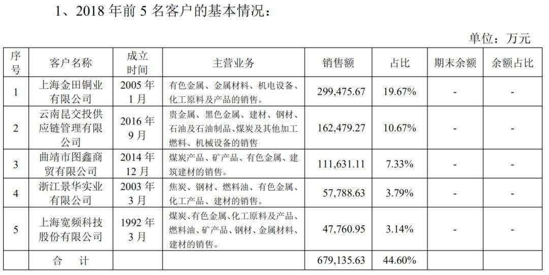 区块链第一股的彪悍人生