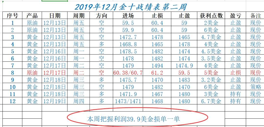 美金 狼性 利润 无损 现价 回首