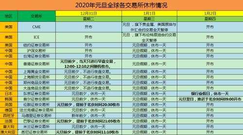 2020年元旦假期来临 交易所休市安排提前看！