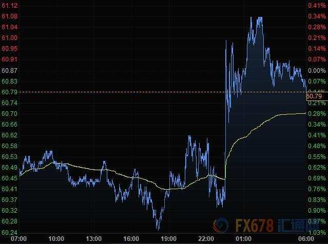 美元连续走高，黄金小幅下滑，关注多国央行利率决议