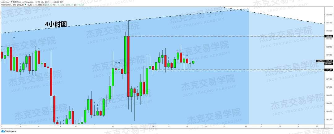 12月18日 策略研报 黄金/原油/英镑/欧元/美日/澳元/标普