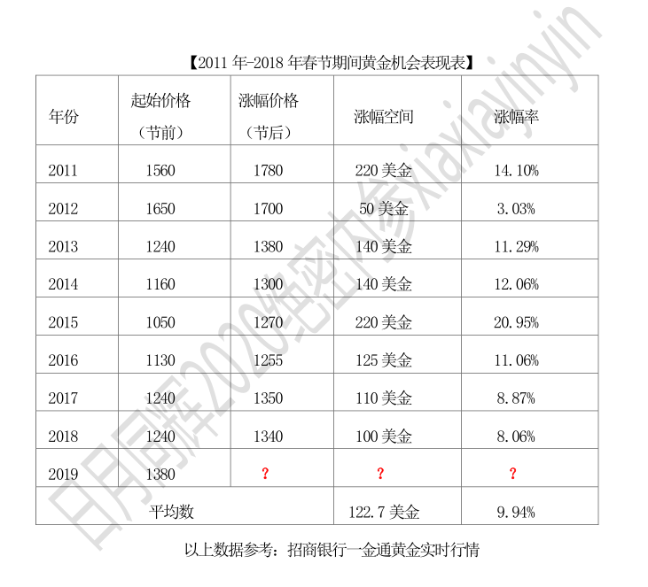 黄金 美金 预期 金币 抄底 牛市