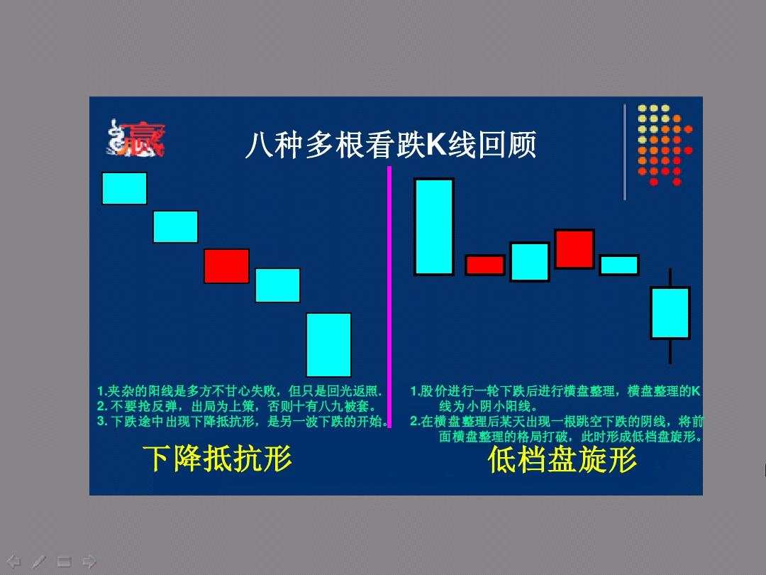 你真的会计算盈亏么？