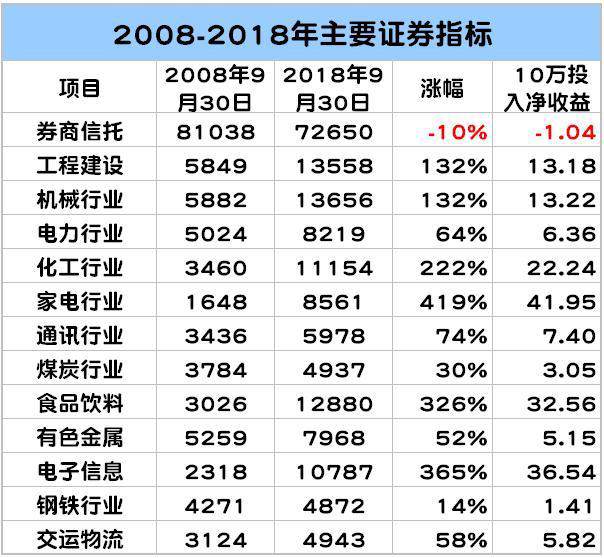 凉金斤：前后十年对比黄金、房产、银行、股票哪种投资保值增值能力最强