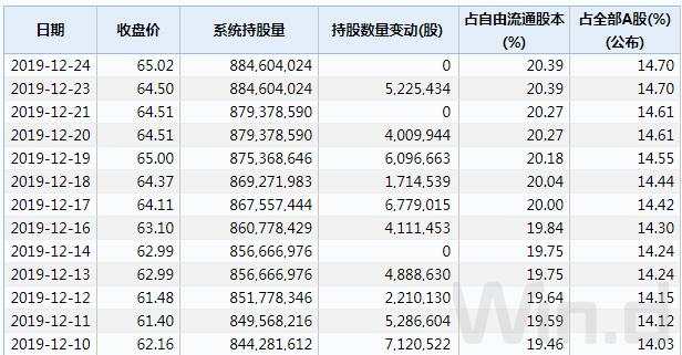 A股重磅资金卷土重来，市场关注一大变数（附表）