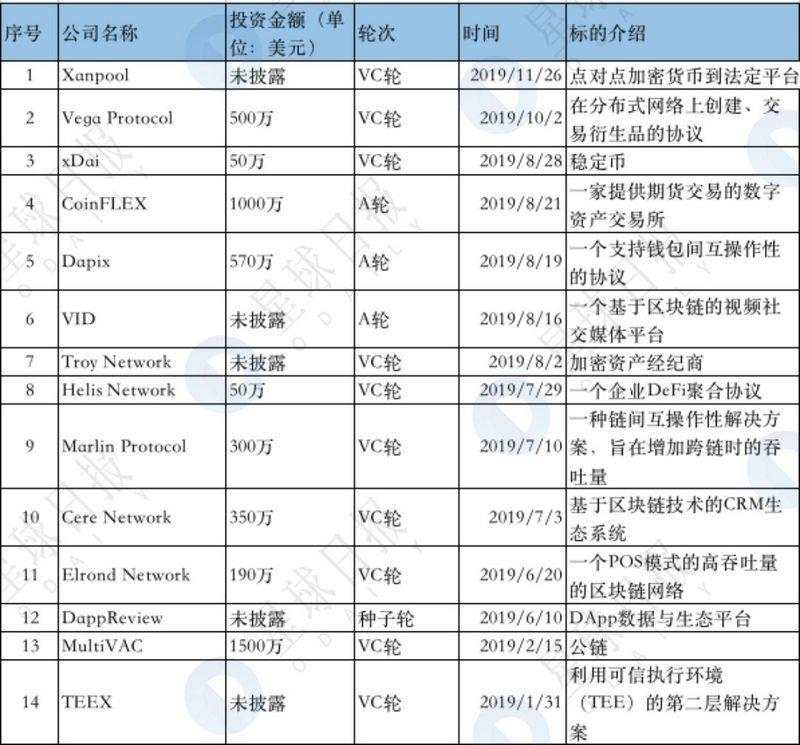 区块链基金批量夭折，这十只却仍在高频出手