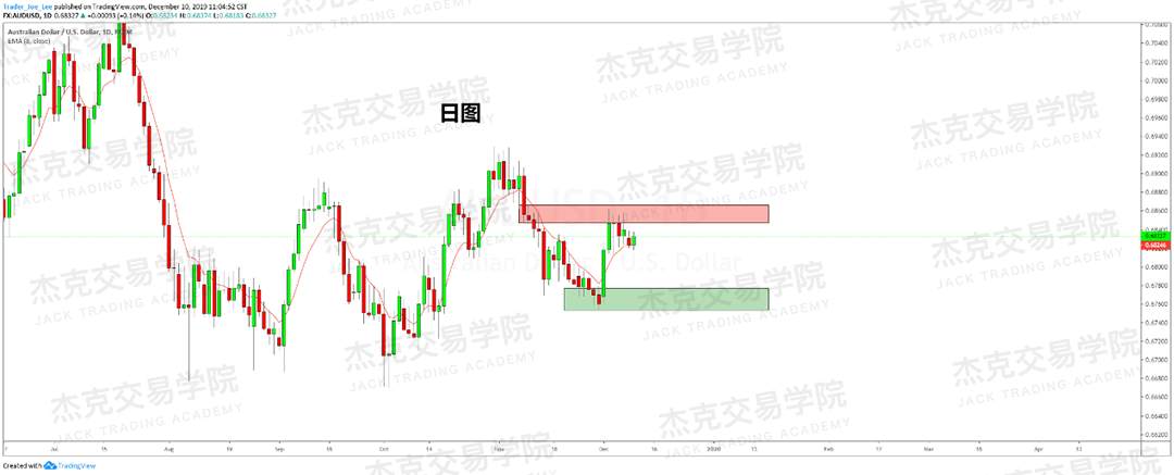 12月10日 策略研报 黄金/原油/英镑/欧元/美日/澳元/标普
