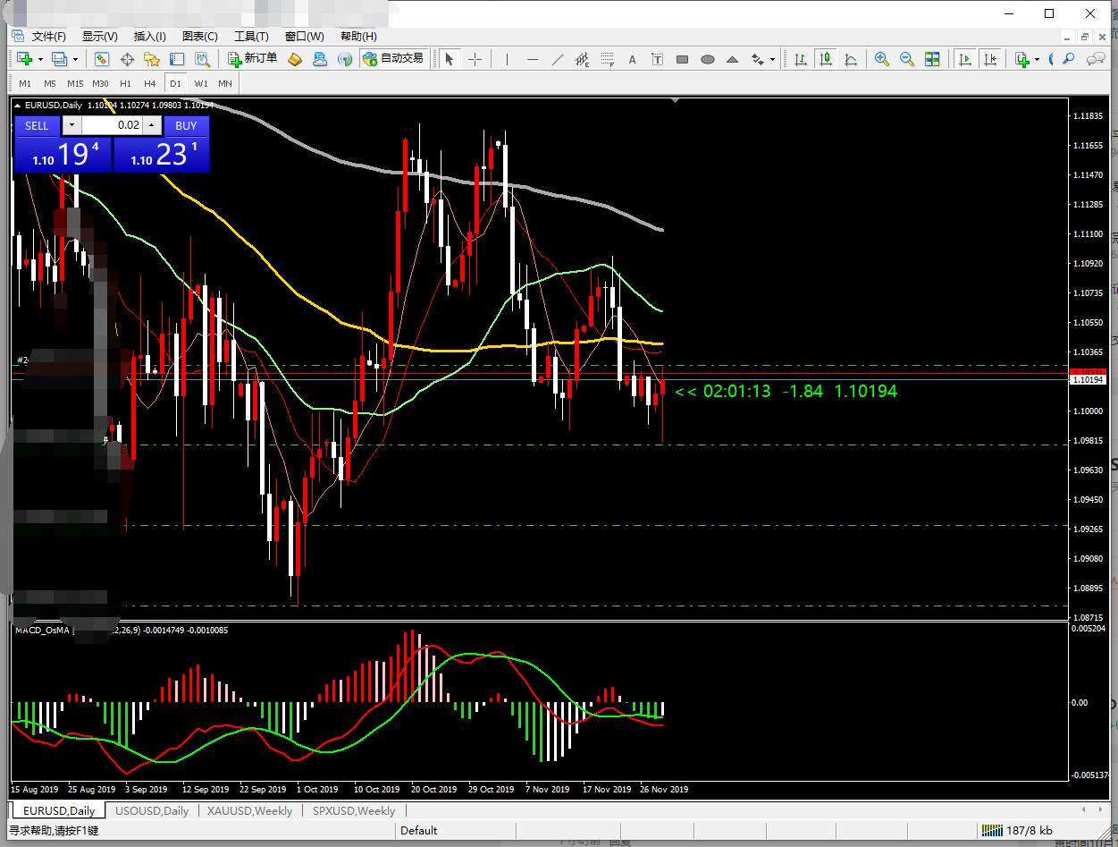 助你一臂之力-----K线剩余时间指标