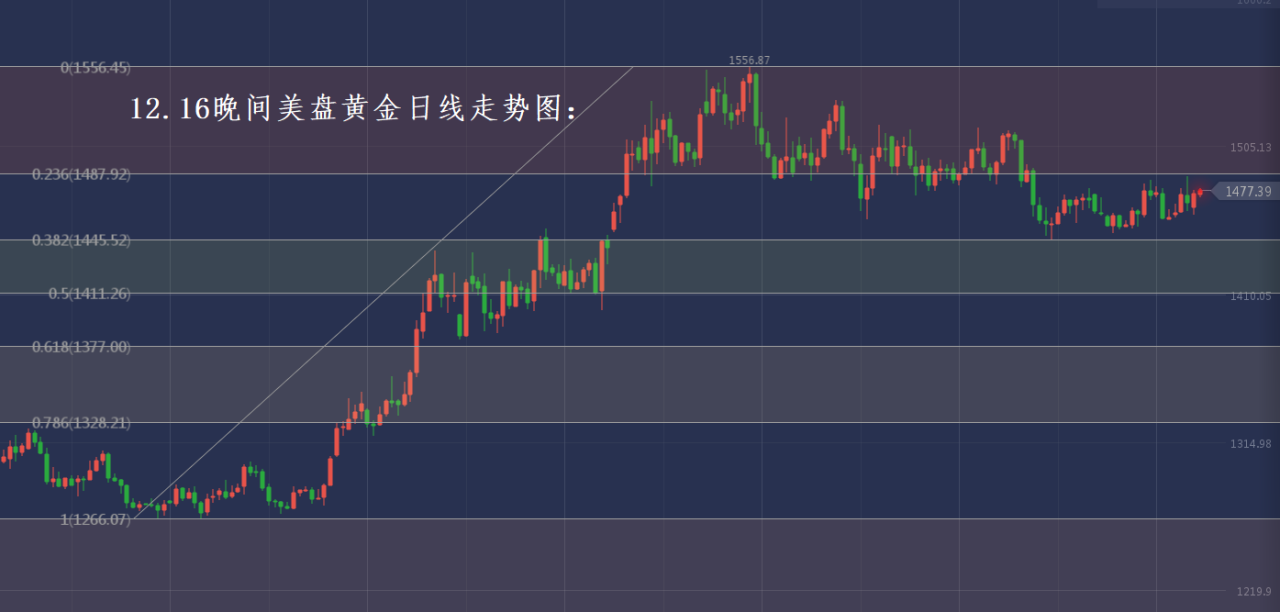 分析师张琅：12.16黄金操作建议，12.16原油行情分析