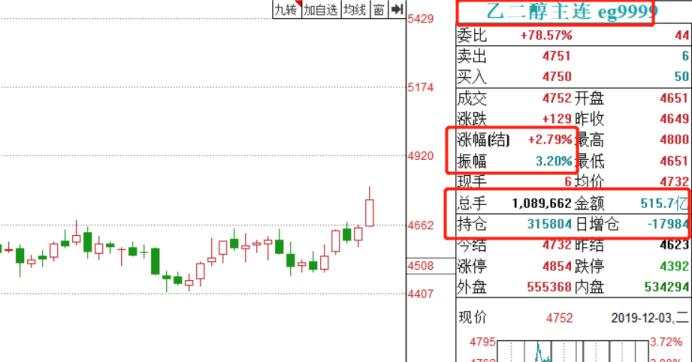 难以置信！因为他 18万亿巨头竟“集体倒戈”？！| 檀几条