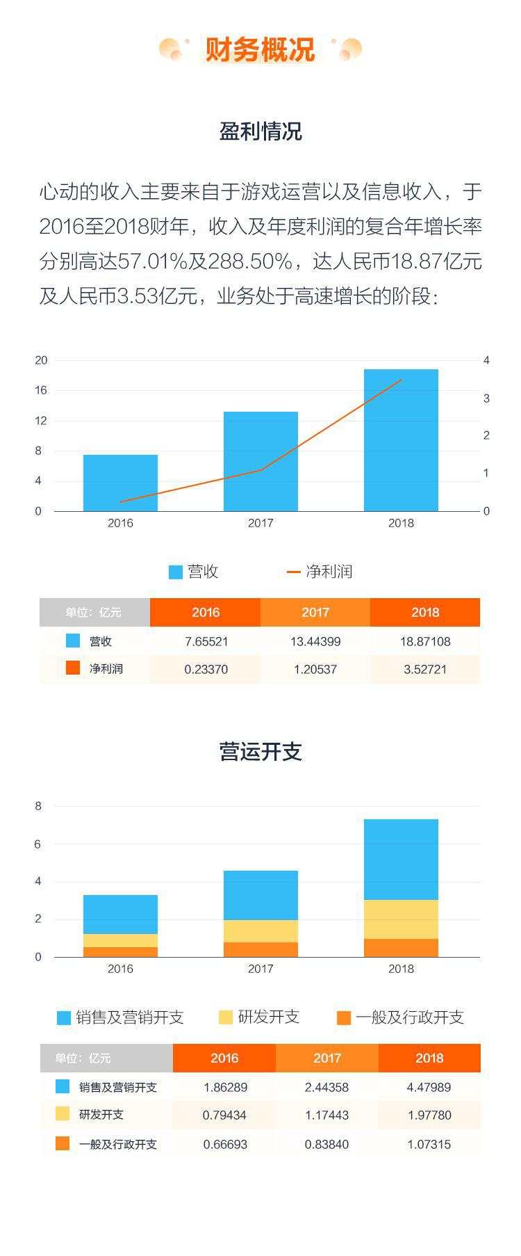 盘一盘中国最大手游社区平台运营商