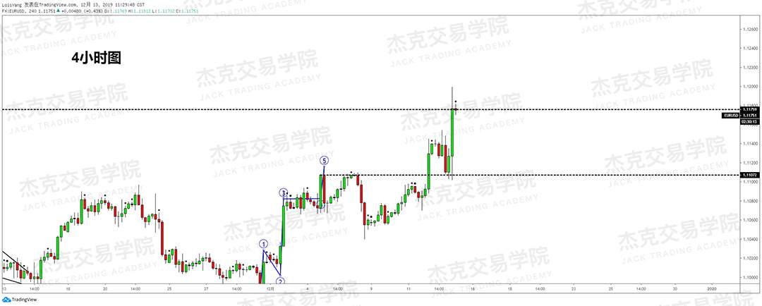 12月13日 策略研报 黄金/原油/英镑/欧元/美日/澳元/标普