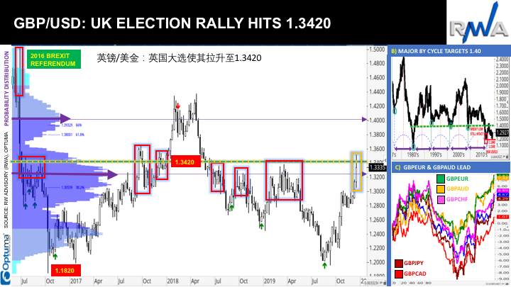 Ron William: Trading Strategy and Opportunity in 2020