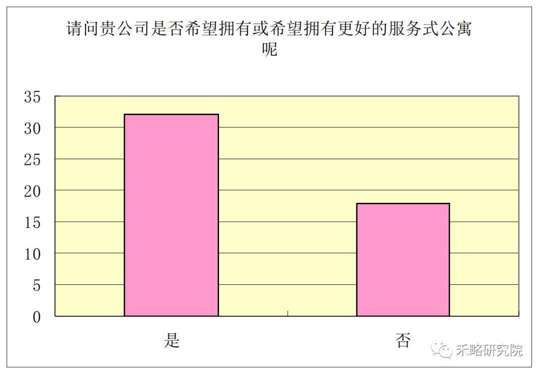 一线城市写字楼需求深度分析！租不出去是因为...