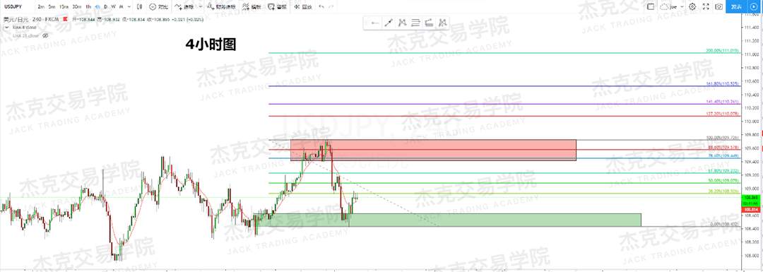 12月5日 策略研报 黄金/原油/英镑/欧元/美日/澳元/标普