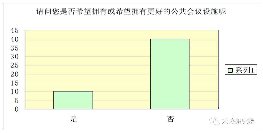 一线城市写字楼需求深度分析！租不出去是因为...