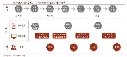 上市五年还亏损，市值却突破千亿，阿里健康大获资本青睐凭什么？