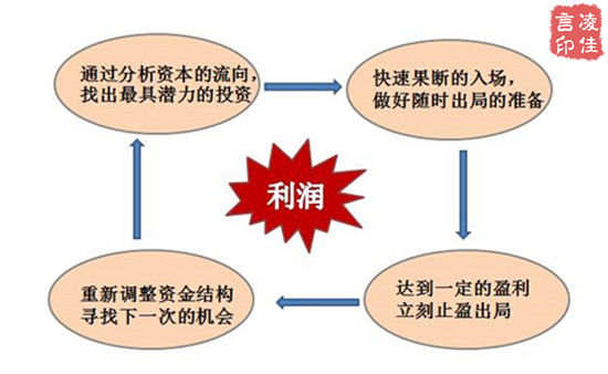凌佳言：当爱好变成职业，你还能坚持多久，黄金投资职业做会怎么样？