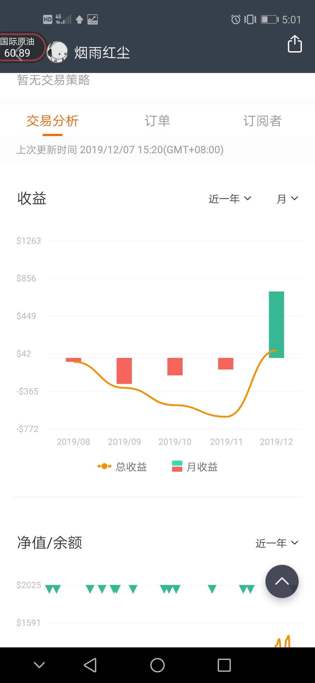 懂入 回本 毒打 交易 市场