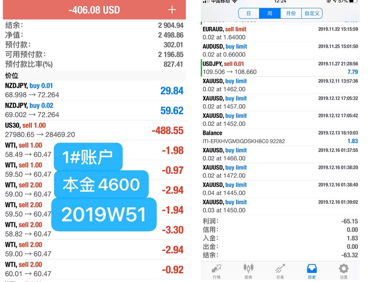 韭菜周记2019年第51周
