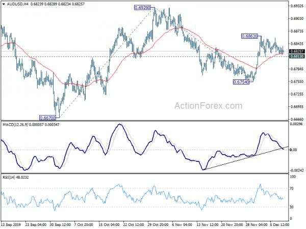 Markets Staying in Tight Range as UK GDP and German ZEW Awaited