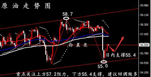 孙晨亮：12.2黄金多头惨遭溃败，原油有望触底回升