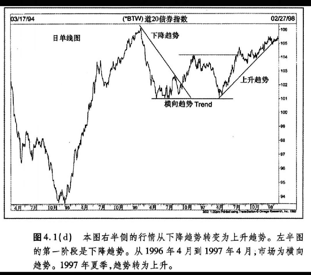 趋势的定义