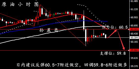 孙晨亮：12.23黄金原油操作建议丨圣诞节来袭行情布局