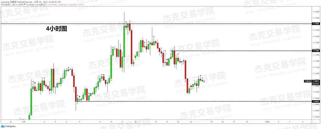 12月24日 策略研报 黄金/原油/英镑/欧元/美日/澳元/标普