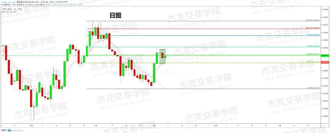 12月6日 策略研报 黄金/原油/英镑/欧元/美日/澳元/标普