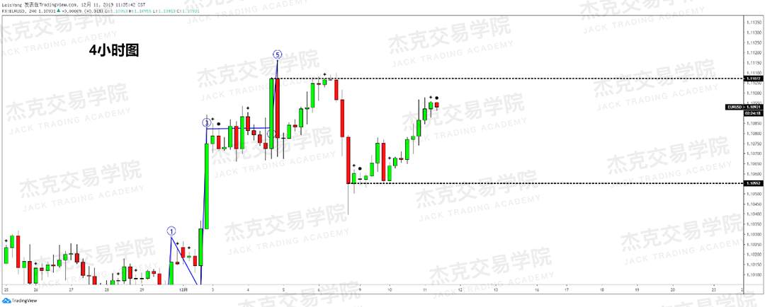 12月11日 策略研报 黄金/原油/英镑/欧元/美日/澳元/标普