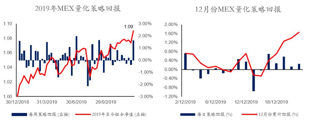MEXGROUP:每日快讯(2019-12-24)