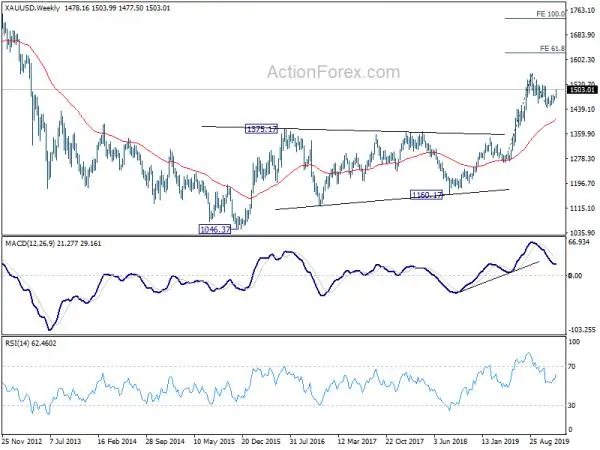 Sterling Recovers in Quiet Trading, Oil and Gold Strengthen
