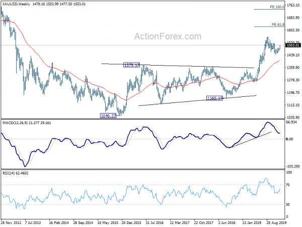 Sterling Recovers in Quiet Trading, Oil and Gold Strengthen