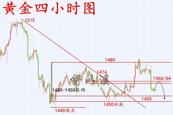 舒以溪：12.9黄金周初反弹先空一波，静待15点利润收入囊中