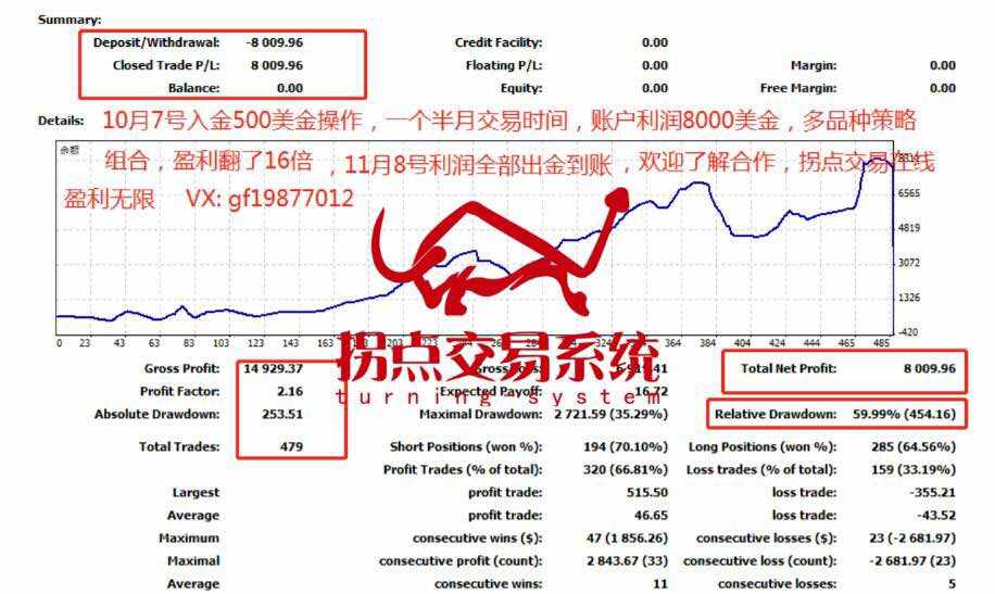 CFTC每周投机持仓报告（黄金/白银/原油）