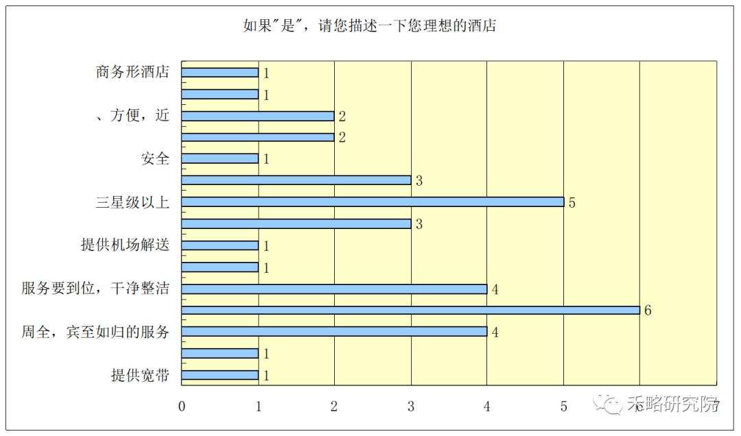 一线城市写字楼需求深度分析！租不出去是因为...