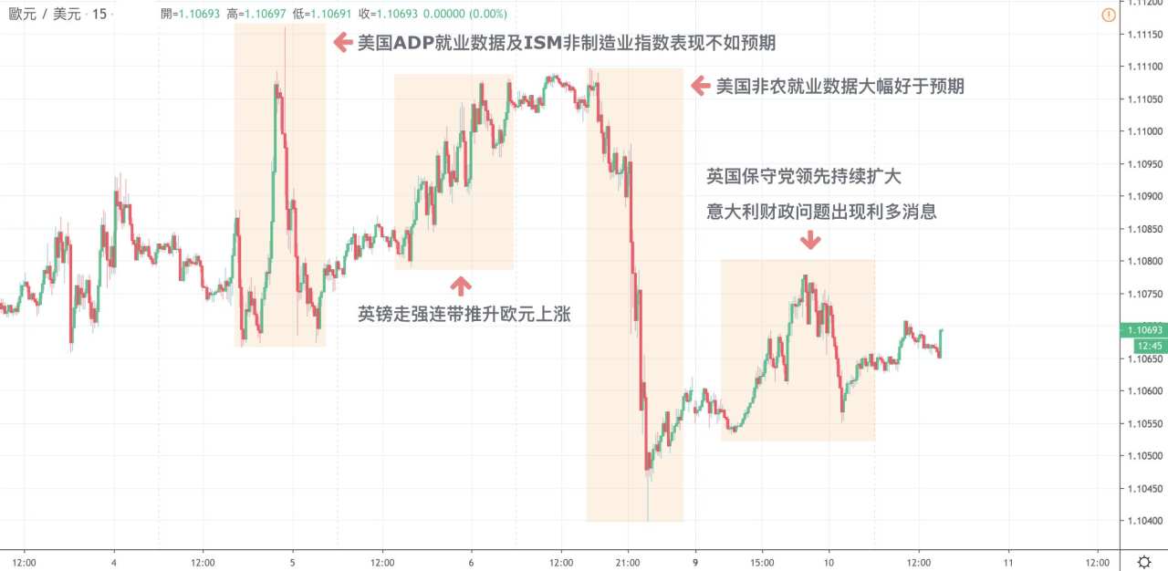 每日分析｜欧系货币持续走强，美油黃金保持横盘走势，市场静待周四利率决议