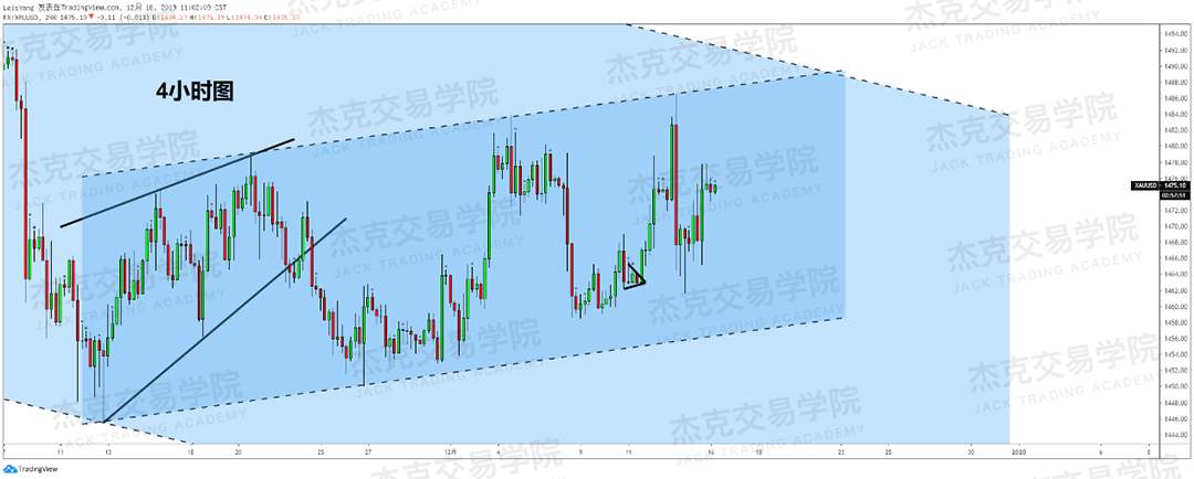 12月16日 策略研报 黄金/原油/英镑/欧元/美日/澳元/标普