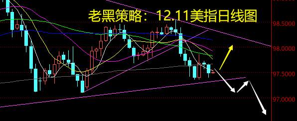 老黑策略：12.11外汇分析策略