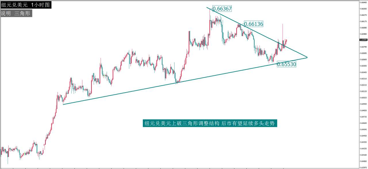 MexGroup：每日最佳策略报告——NZDUSD