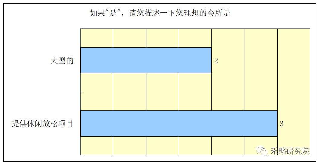 一线城市写字楼需求深度分析！租不出去是因为...